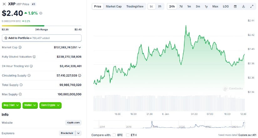 XRP Price Outlook - Will Key Catalysts Help It Reach $15? 