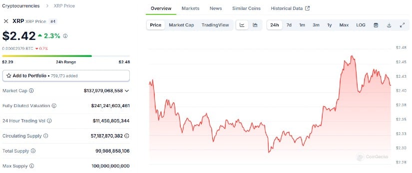 XRP Price Prediction — Do Technical Indicators Support a $10 Target by 2025?