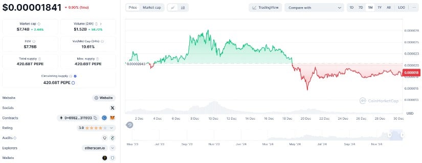 Will Pepe Coin’s DeFi Expansion Push it to 1 Cent? 