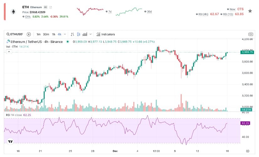 Will Ethereum Hit $10,000 by 2025?