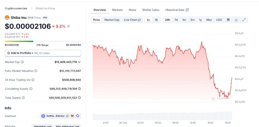 Technical Data Analysis Reveals - Can Shiba Inu Hit $1 with Metaverse Launch? 