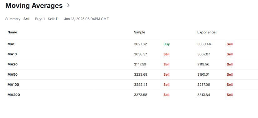 Relative Strength Index