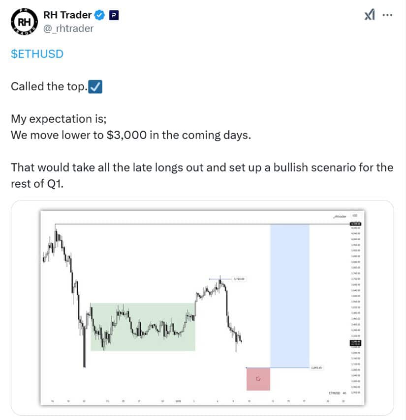 RH Trader expects Ethereum