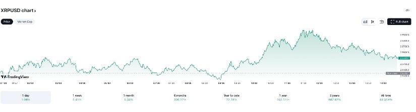 Platforms like TradingView