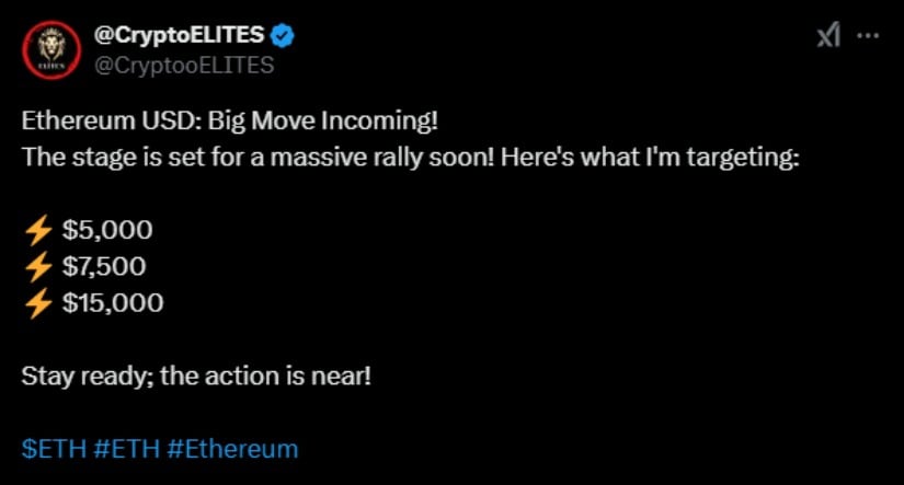 CryptoElites predict that Ethereum is on the verge of a significant rally, with potential price targets of $5,000, $7,500, and $15,000.