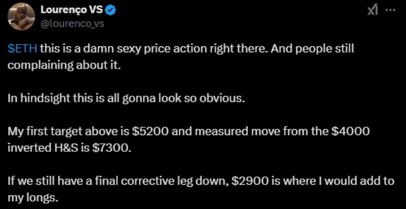 Another analyst, Lourenço VS, predicts Ethereum could first reach $5,200 and then $7,300 based on a measured move from a $4,000 inverted head and shoulders pattern. 