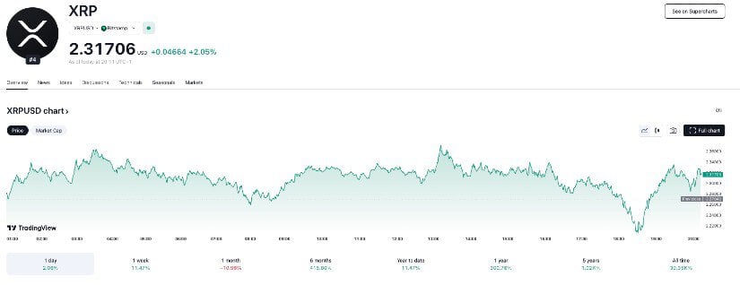 XRP