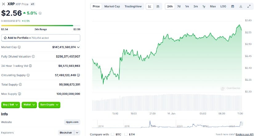 XRP