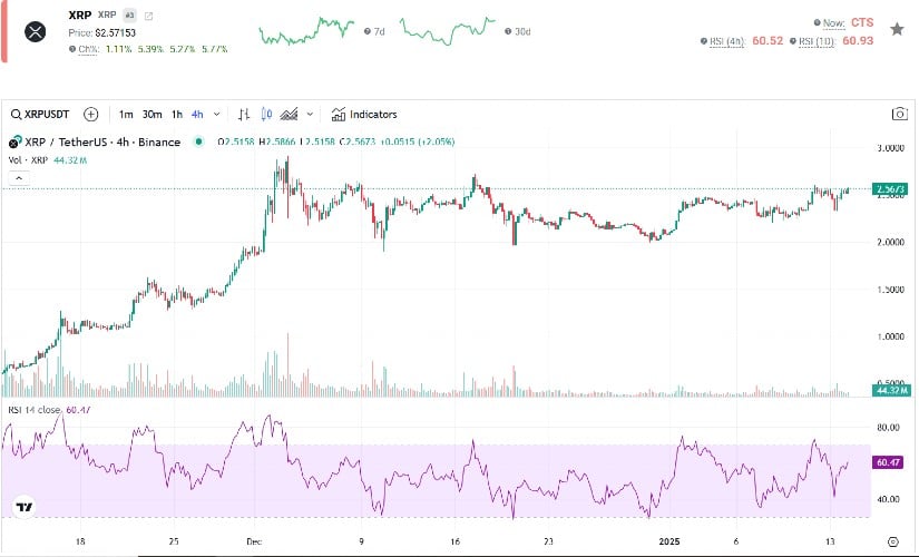 XRP