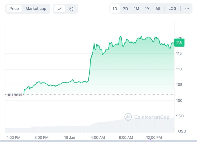  Litecoin