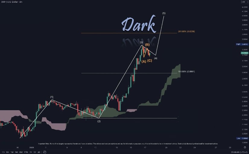 XRP Price