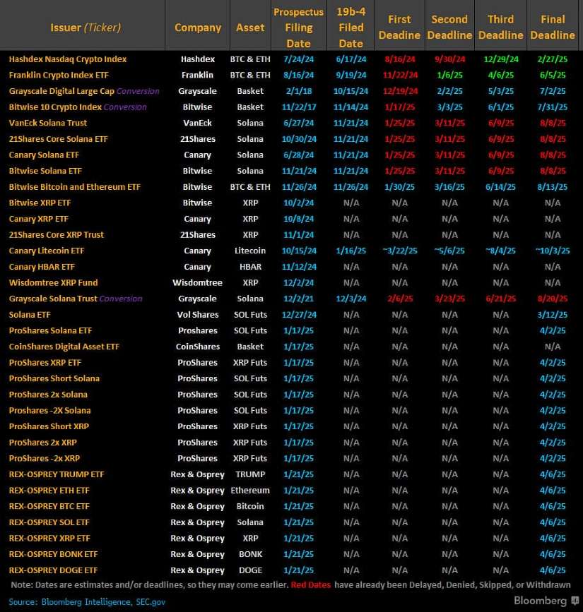 xrp etf