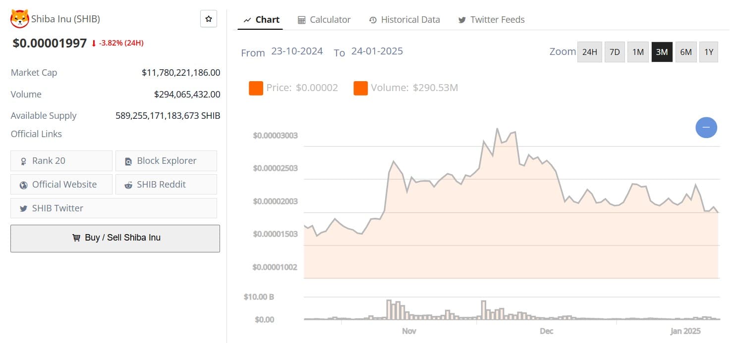 Shib Price January 23