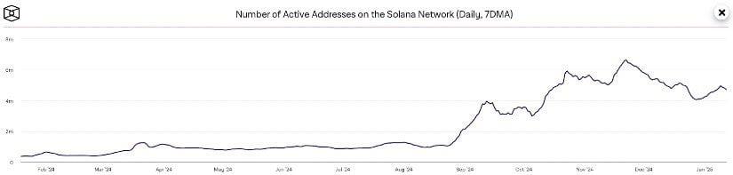 Solaxy 