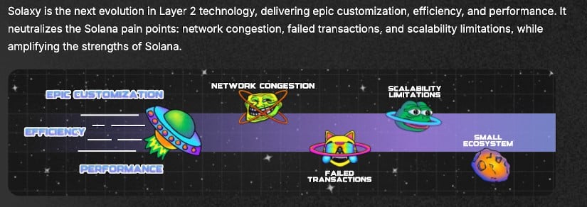 Through this approach, Solaxy can offer transactions from inside the Solana ecosystem, but cheaper and faster than the layer 1 network.