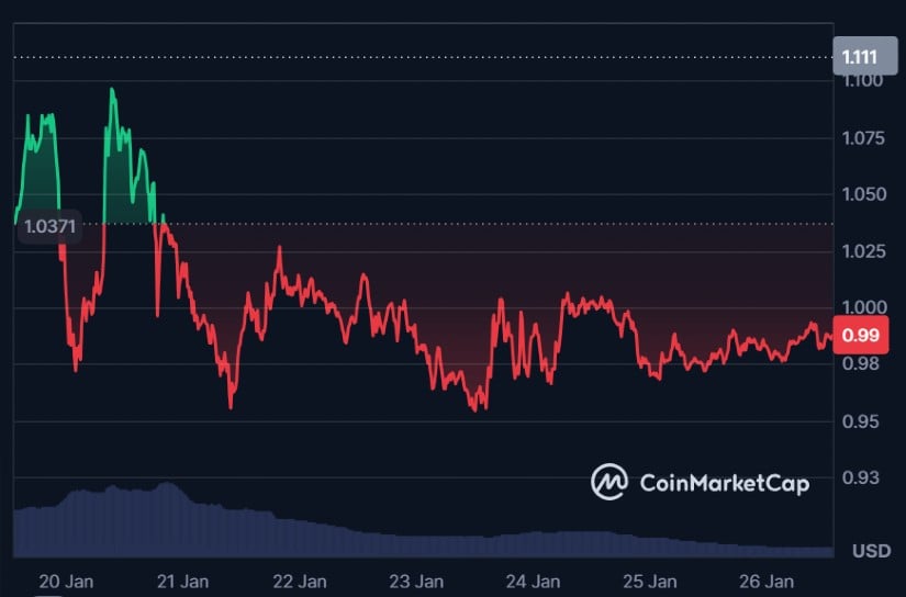 Cardano