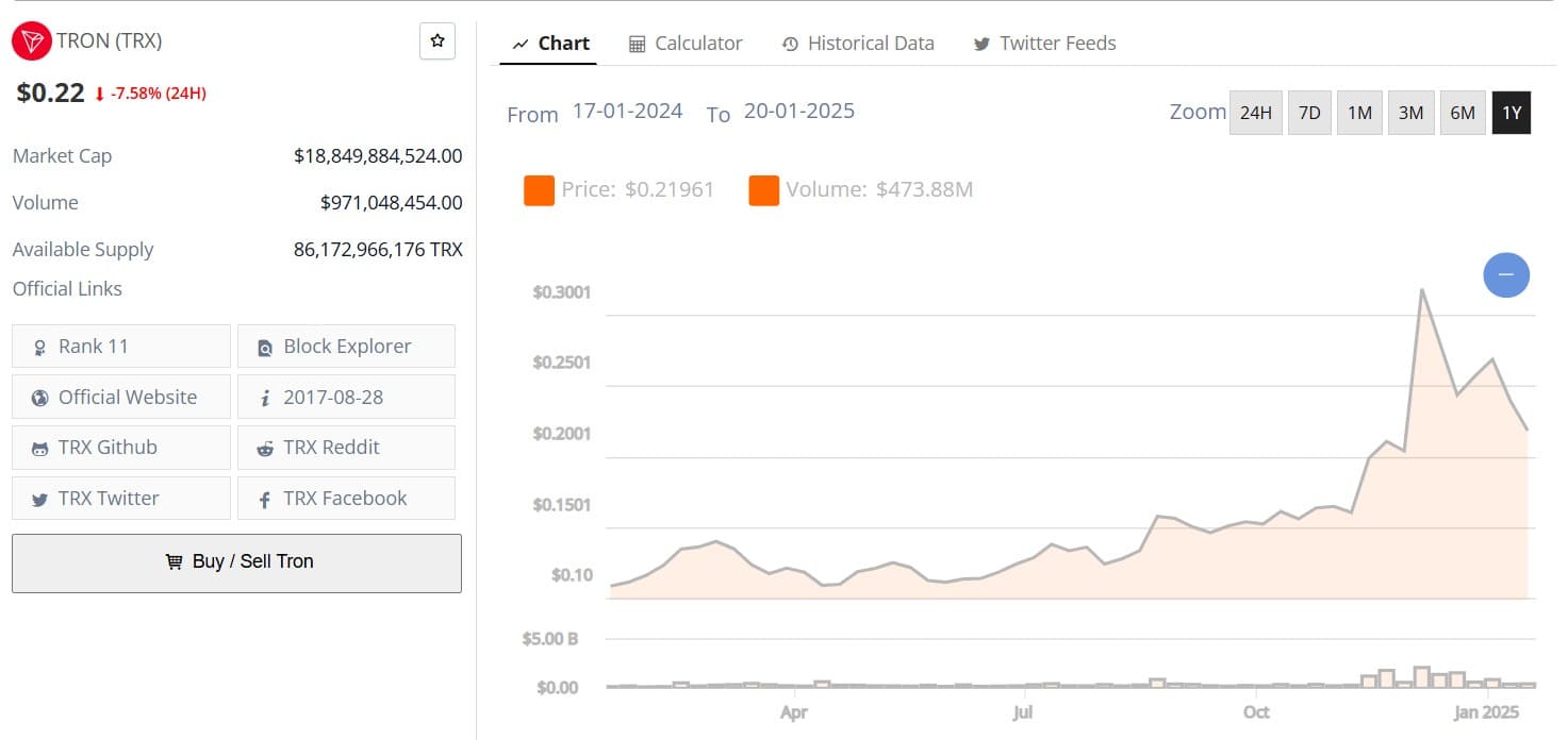 Tron Price January