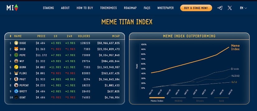 Meme Index 