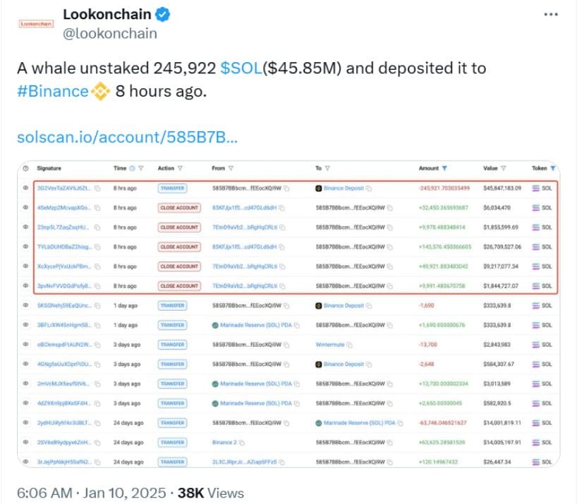 worth $45.85 million and transferring them to Binance has brought concerns about a potential sell-off.