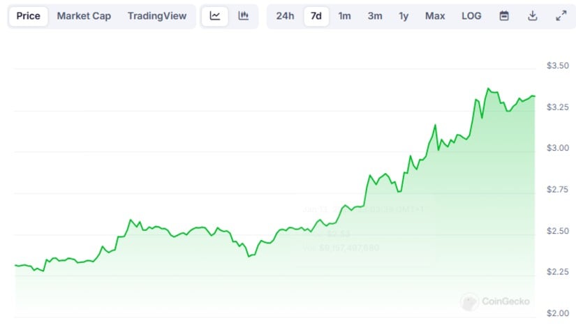 XRP