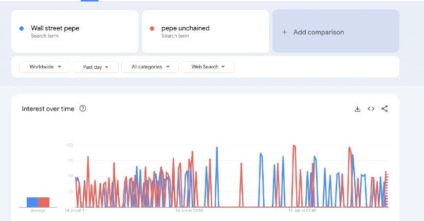 Google Trends