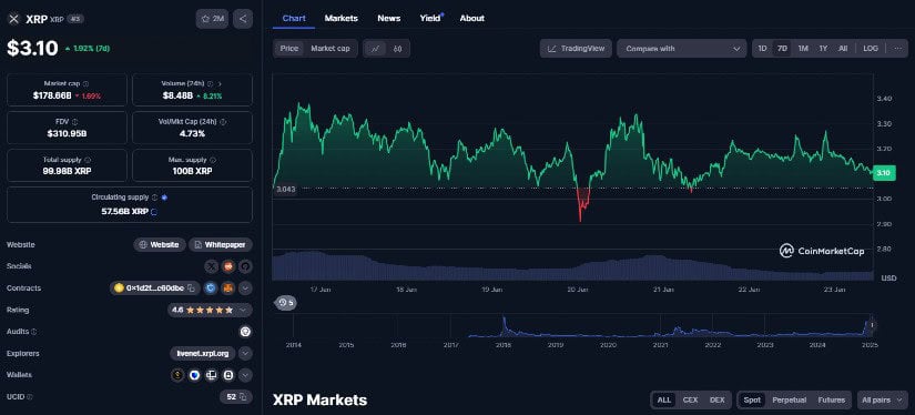 XRP