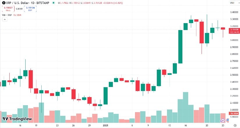 XRP