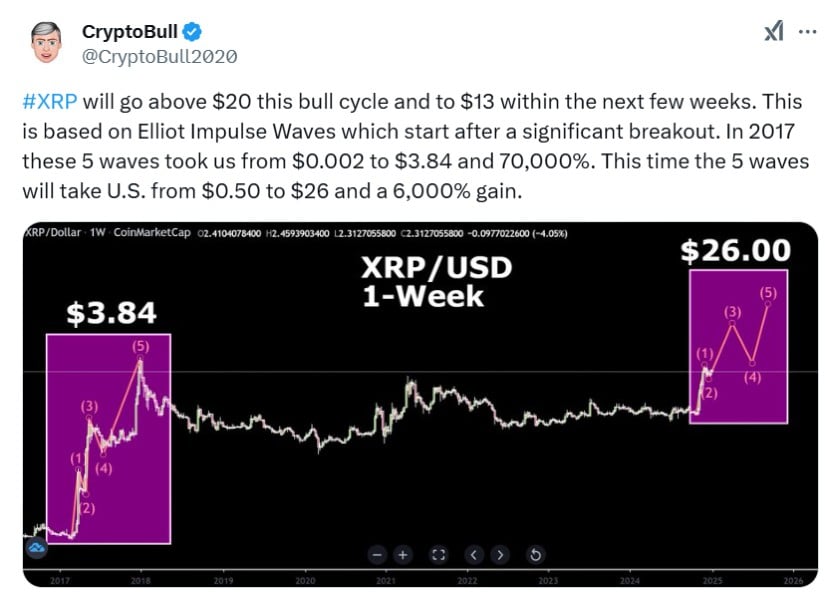 CryptoBull