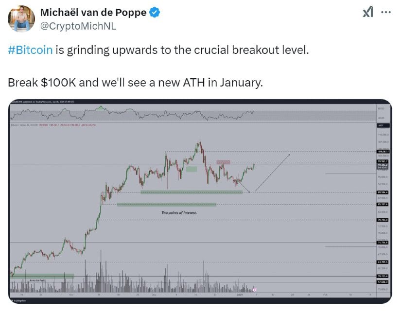 The chart van de Poppe published shows Bitcoin approaching a psychological barrier, signaling the possibility of a bullish trend.