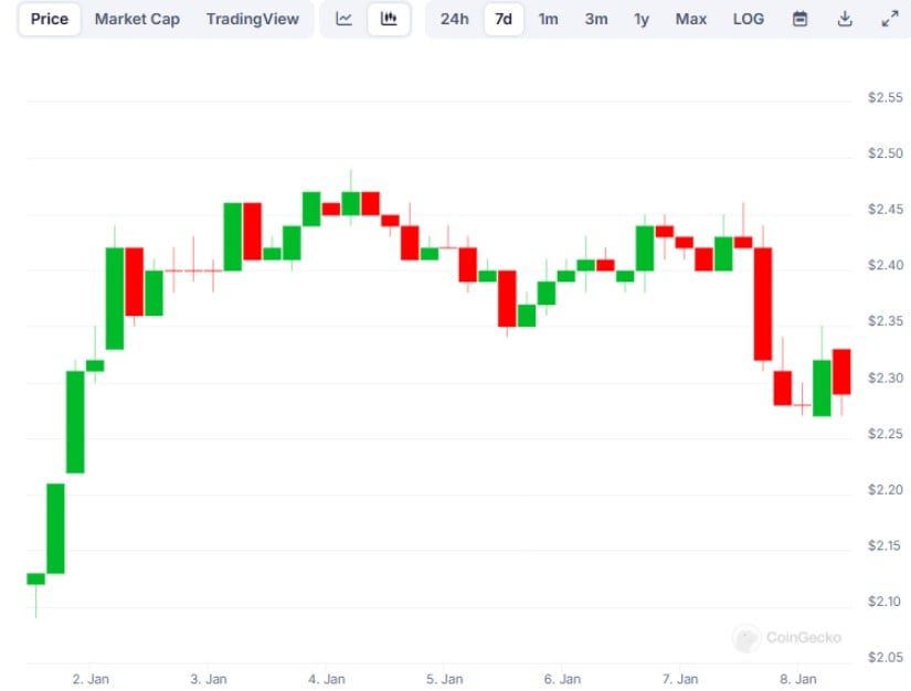 XRP Is Setting the Stage For Its Rally to $3 – Is This The Breakout Year For This Coin?