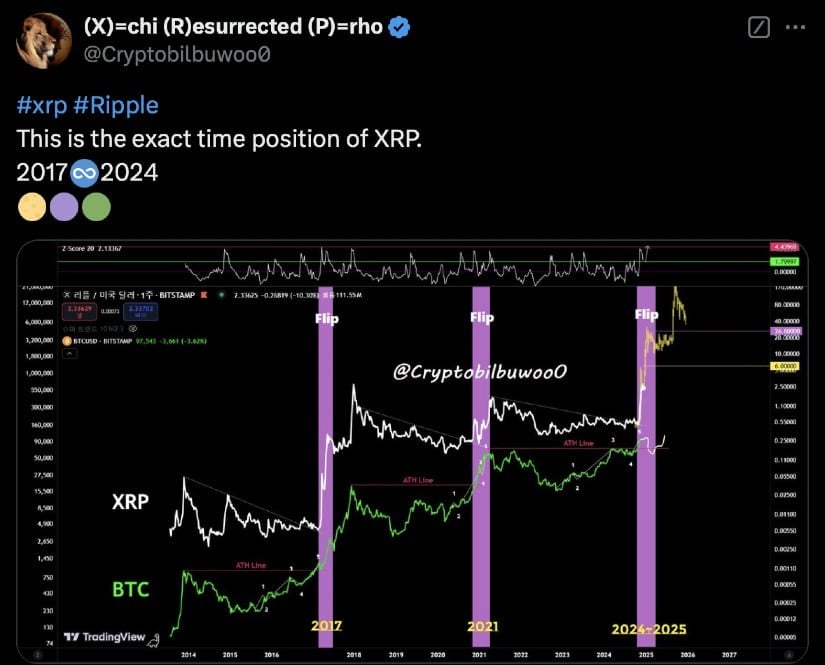 XRP Price Prediction