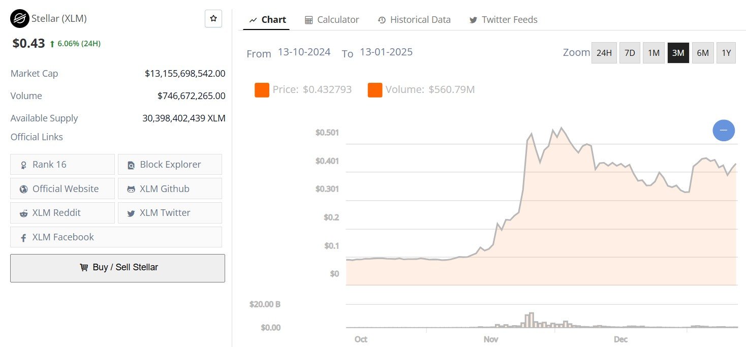 XLM Price 12th January