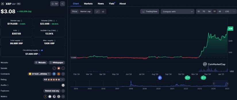 XRP Outperforms Crypto Markets - $4 Per Token A Reality
