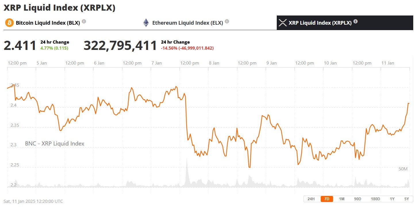 XRP Price 11th January