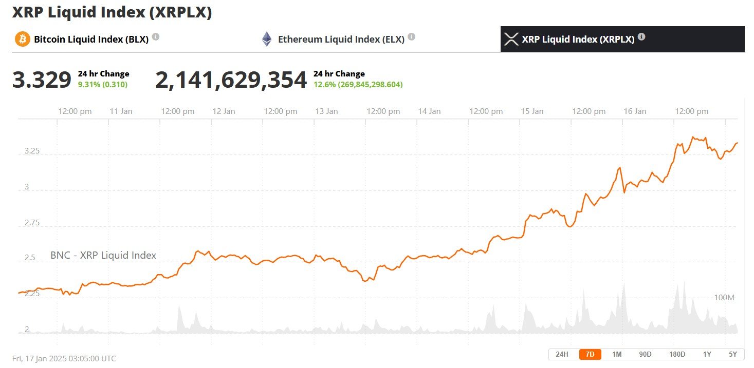 XRP Price 17 January