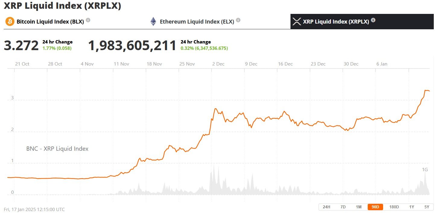 XRP Price 18 January