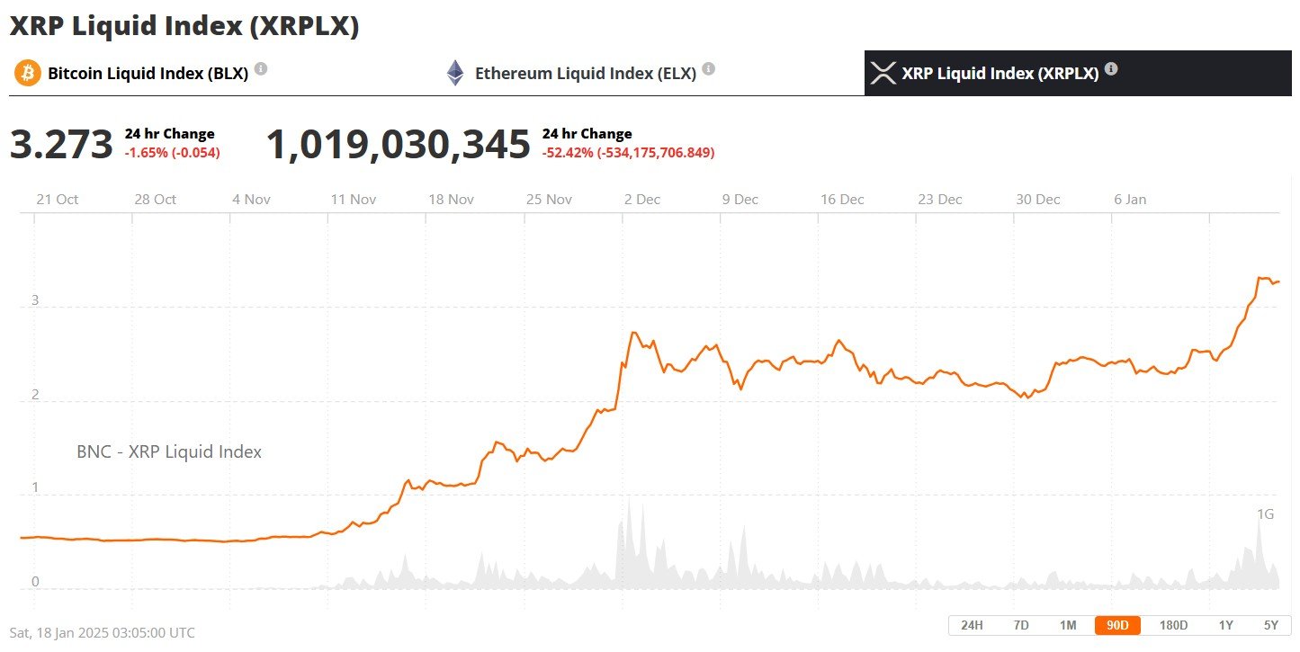 XRP Price 18th January