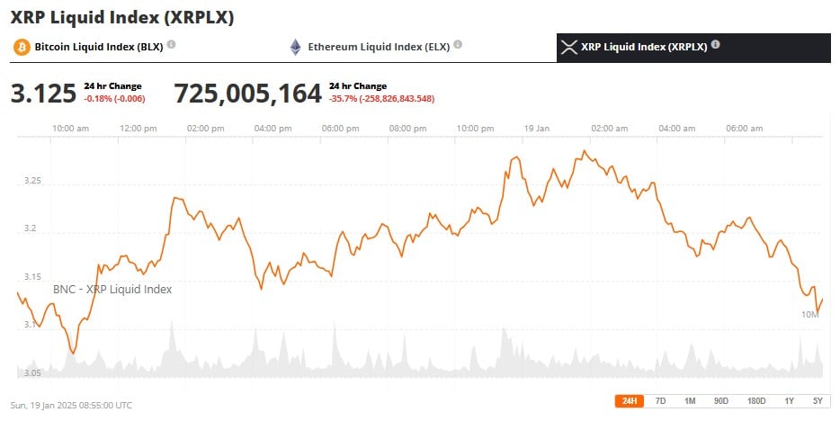 XRP Price 19 Jan