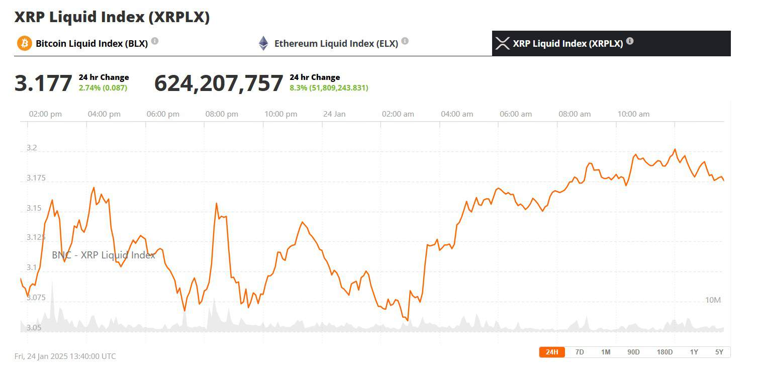 XRP Price 25th Jan