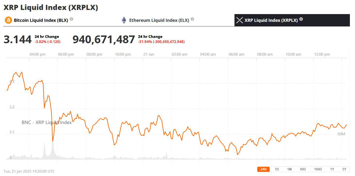 XRP Price Jan 22nd