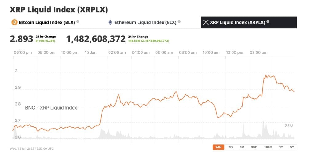 ripple price 2025