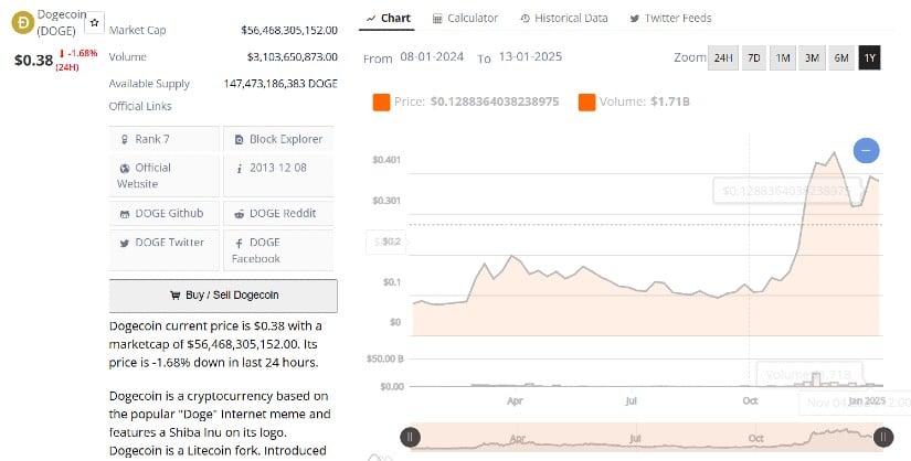 Dogecoin 