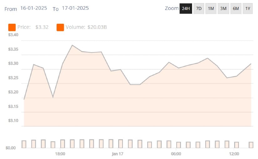 XRP