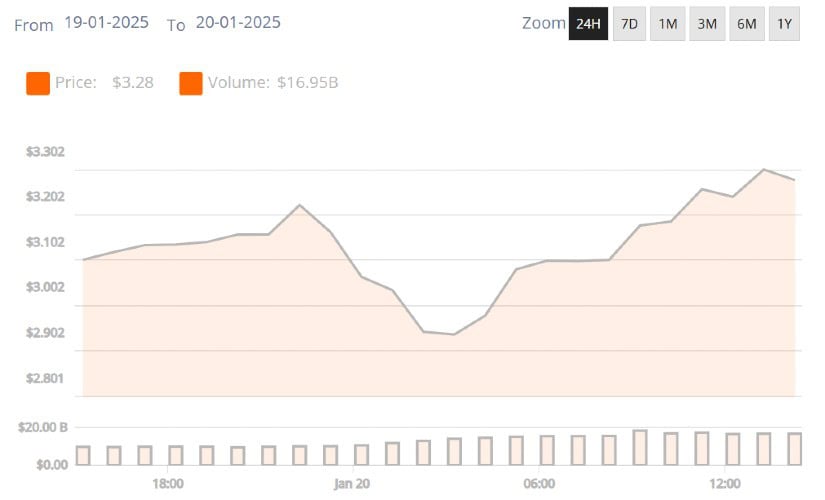 XRP