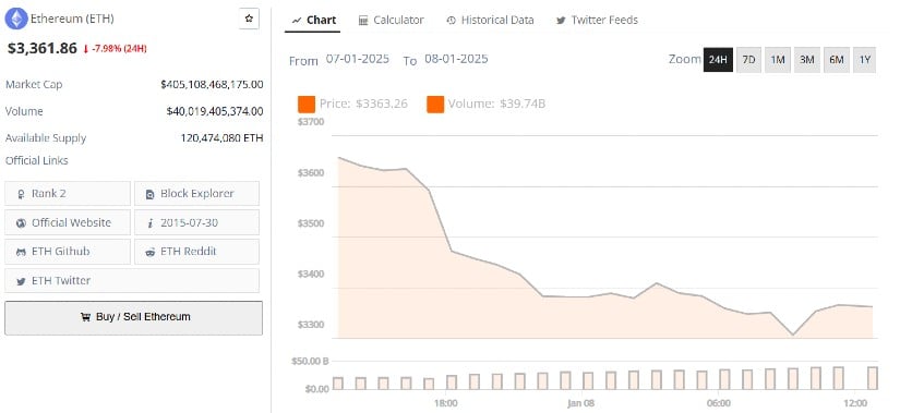 Ethereum 