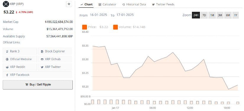 Implications for the XRP Price Outlook