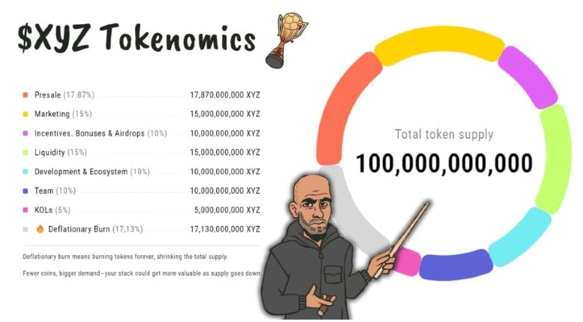 Built to Win: Tokenomics Designed for Longevity 