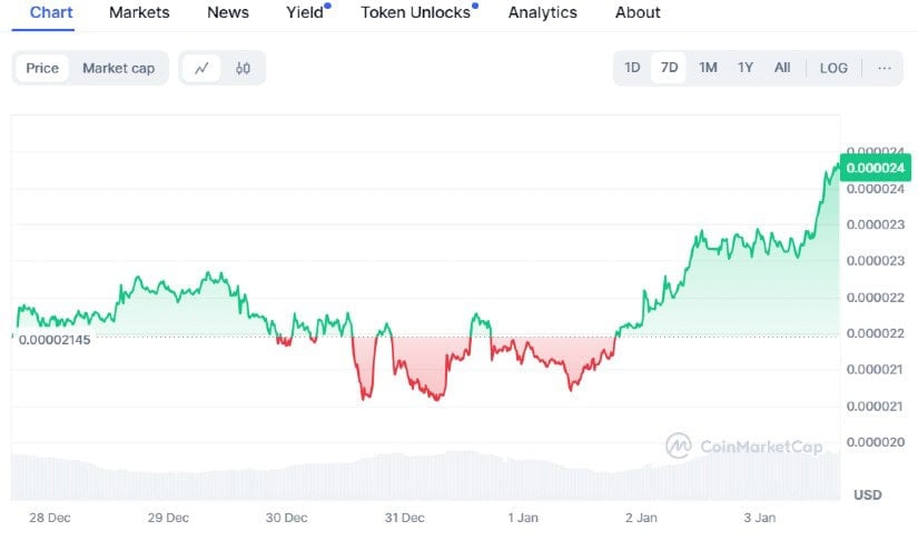 Shiba Inu Coin Price Prediction
