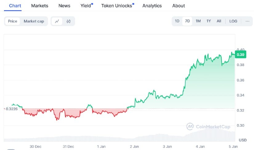 Dogecoin News: The Meme Coin That Started It All
