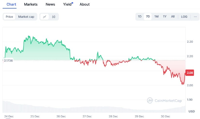 XRP News: Resilience In The Face Of Regulatory Uncertainty 